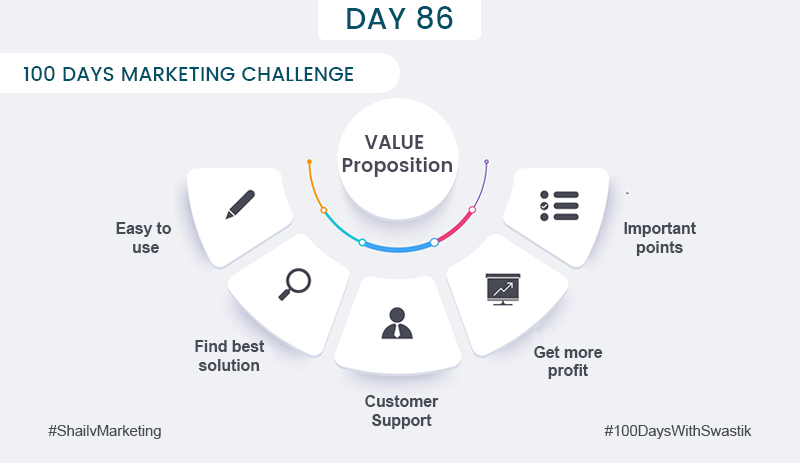 Value Proposition – 100 Days Marketing Challenge