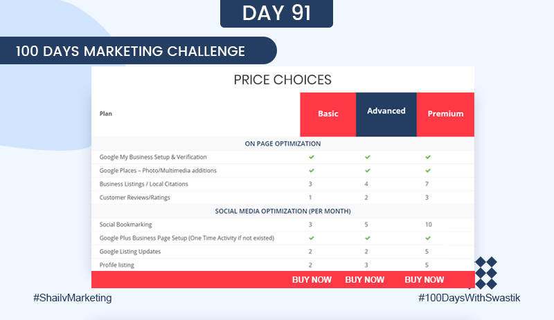Price Choices – 100 Days Marketing Challenge